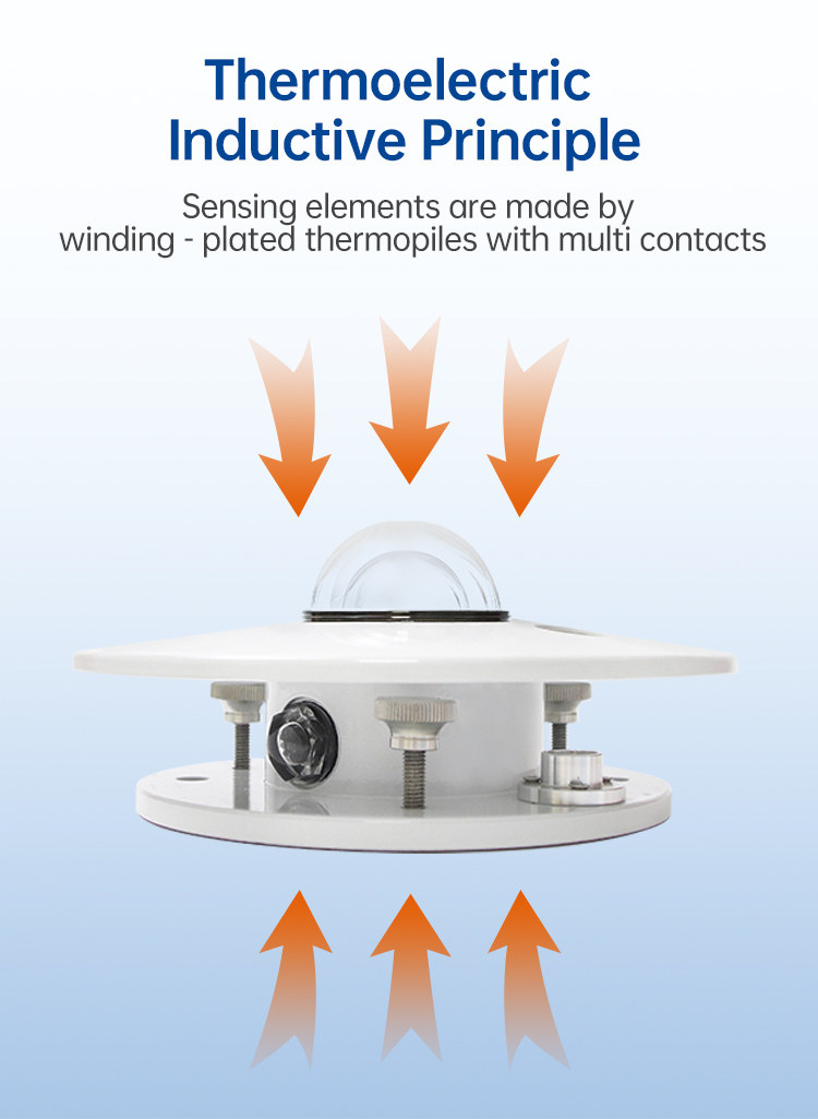 RK200-03 Thermoelectric Inductive Principle