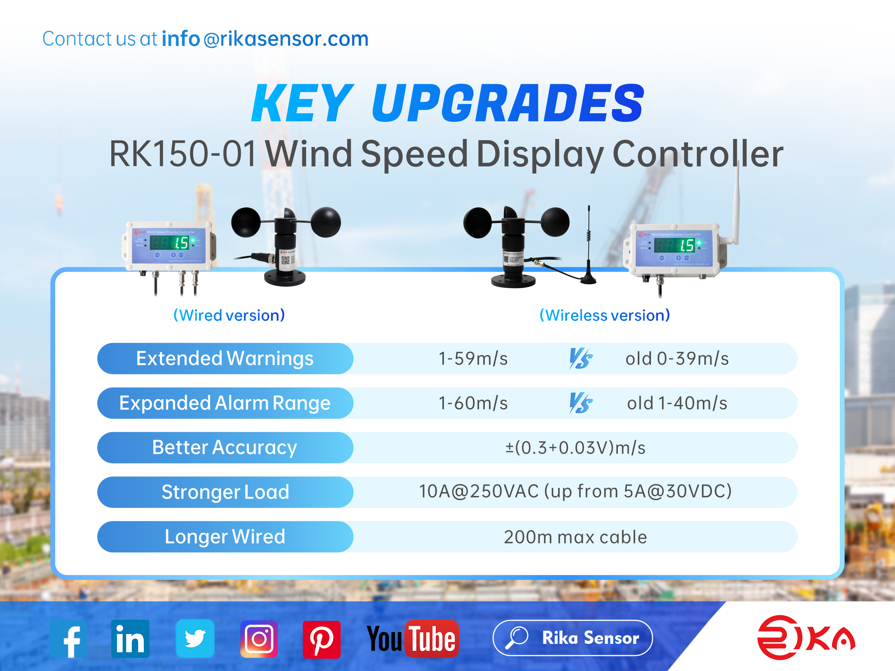 Wind Speed Display Panel RK150-01 Wind Speed Display Controller Upgraded: Safer High-Altitude ...