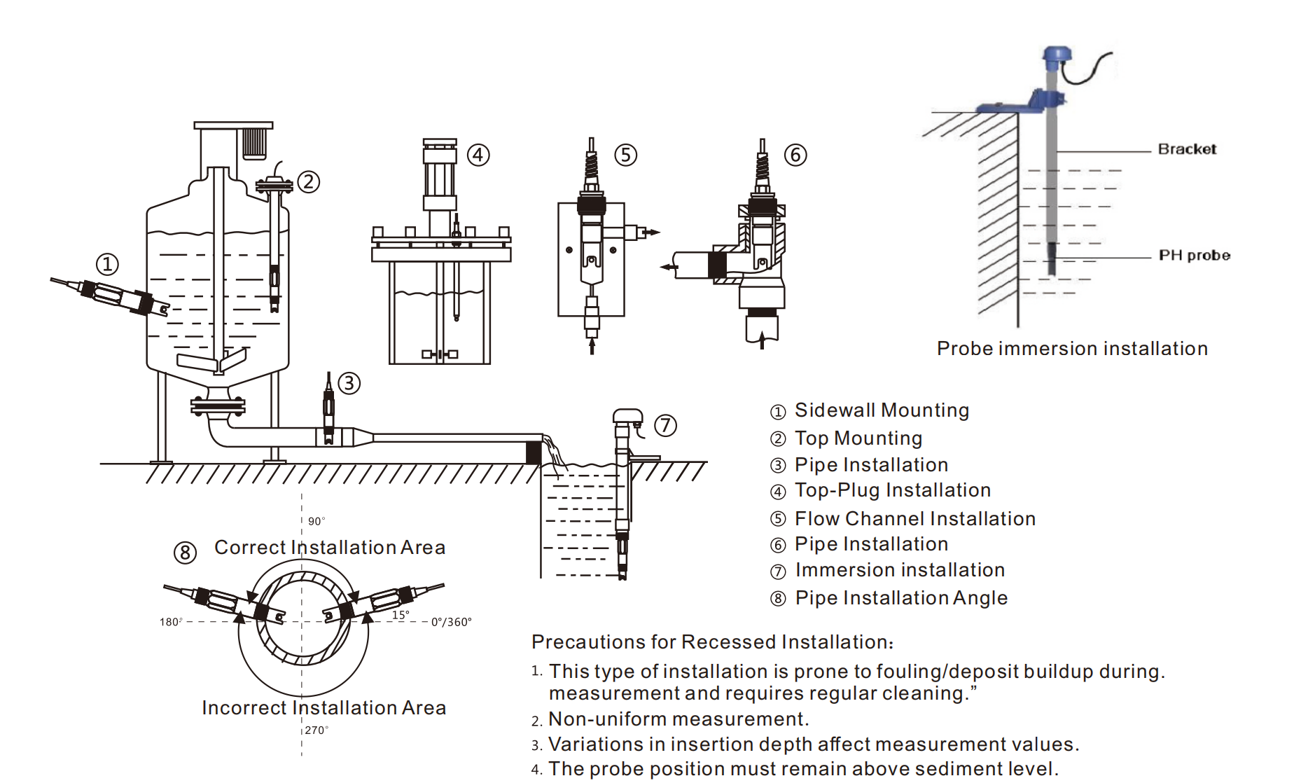 What is a Pure Water pH Sensor? 2