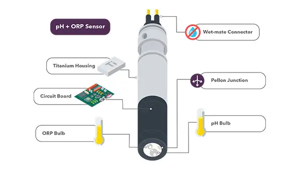 What Tools Are Used in Water Quality Monitoring? 2