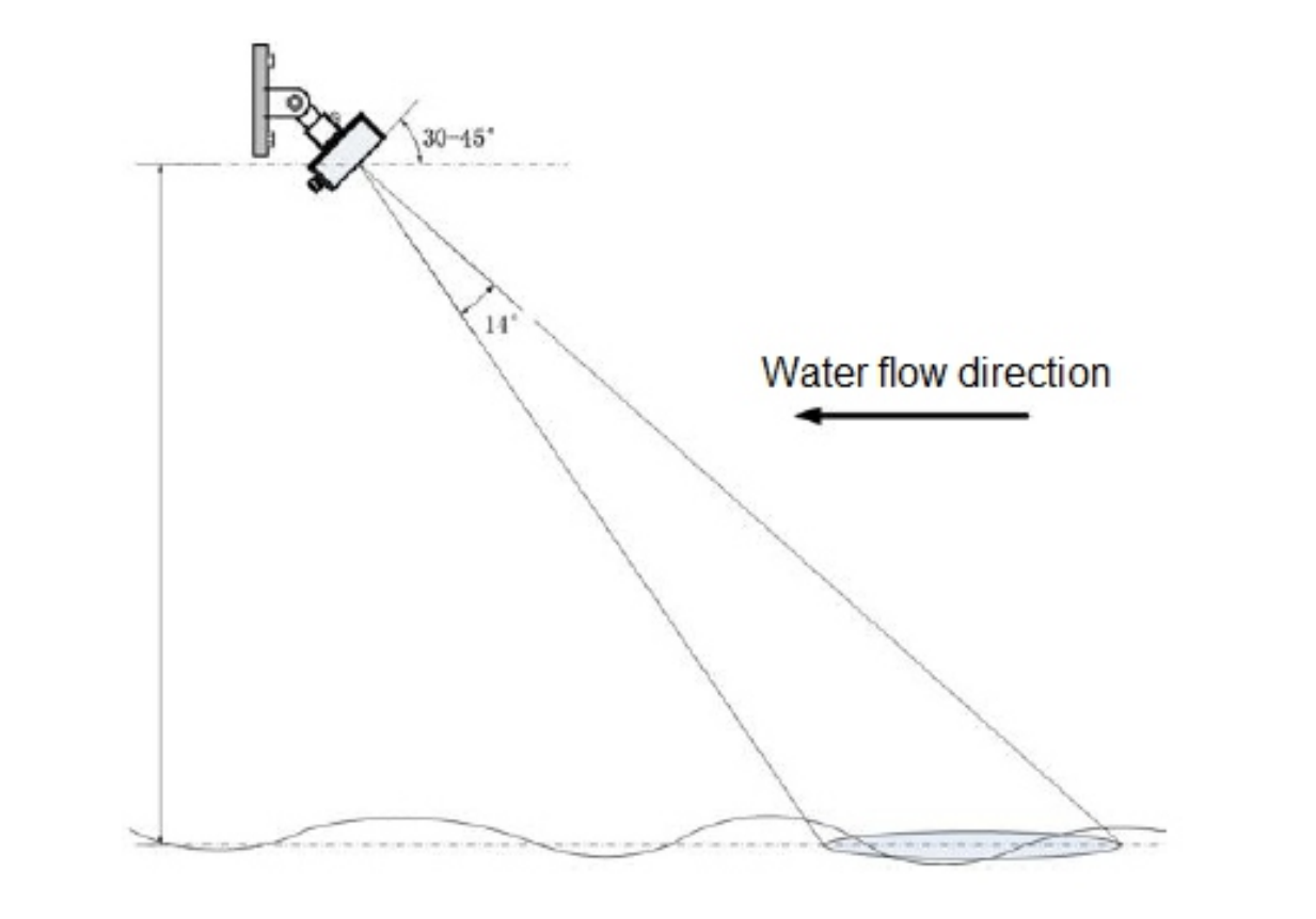 RKL-05 product installation diagram