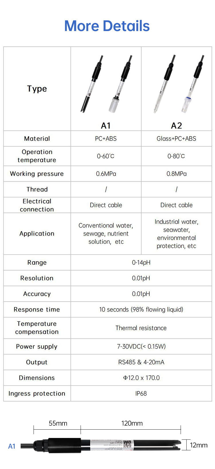 Comparison of specifications and parameters of water quality pH sensors