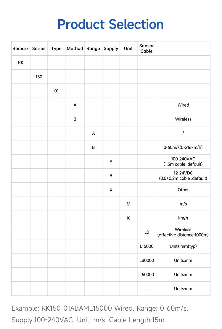 RK150-01 Anemometer Product Selection Table