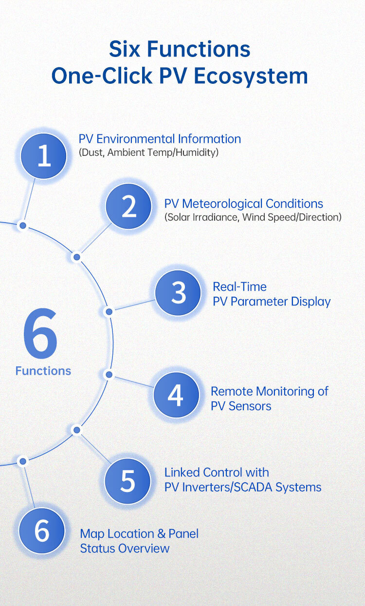RK900-01 Six Functions One-Click PV Ecosystem