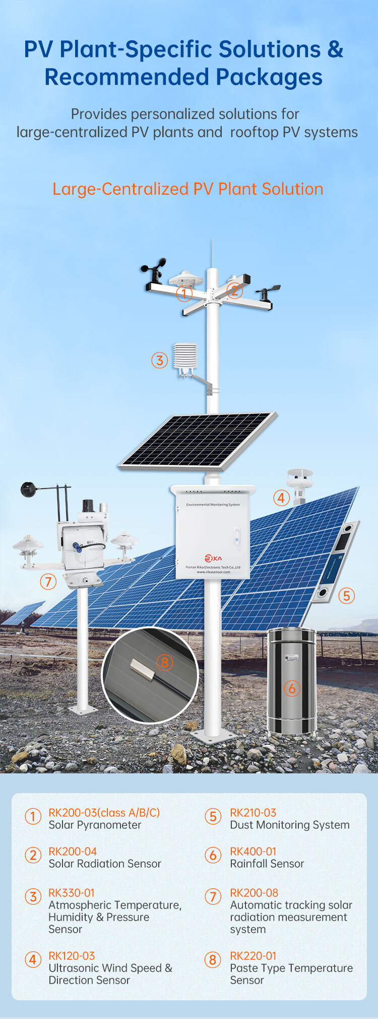 RK900-01 PV Plant-Specific Solutions & Recommended Packages