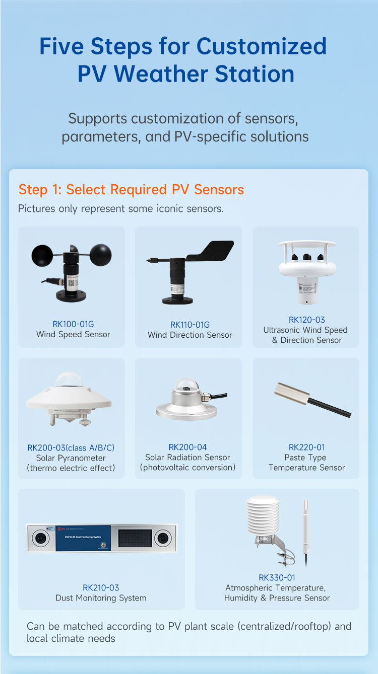 Five Steps for Customized PV Weather Station