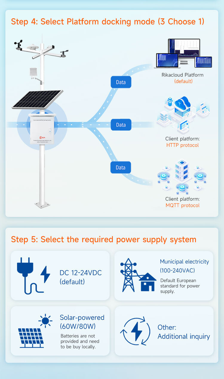 Five Steps for Customized PV Weather Station