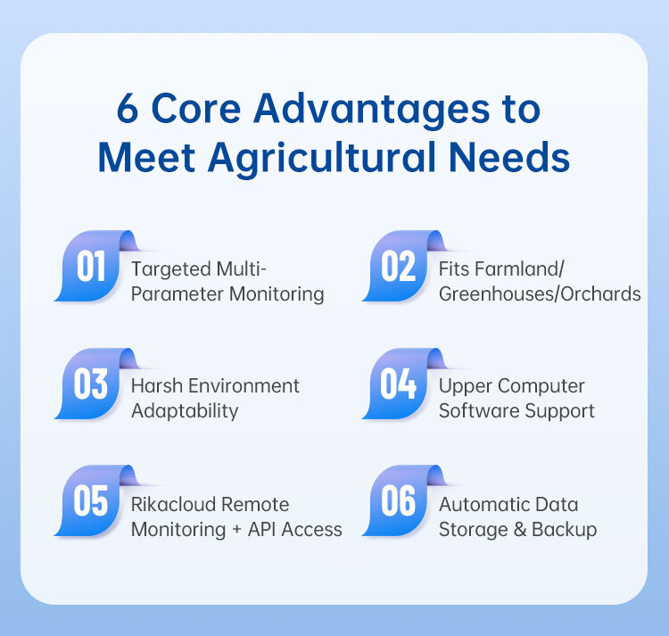 RK900-01 6 Core Advantages to Meet Agricultural Needs