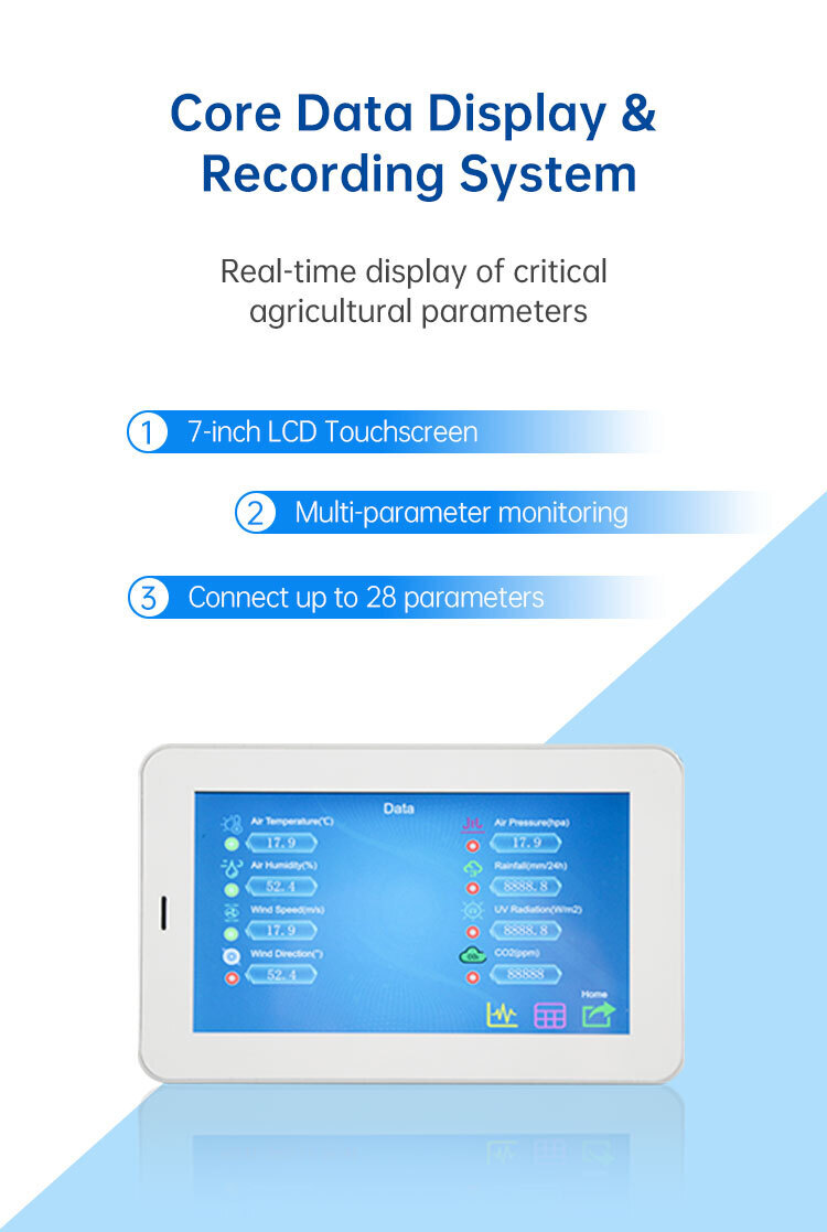 RK900-01 Real-time display of critical agricultural parameters