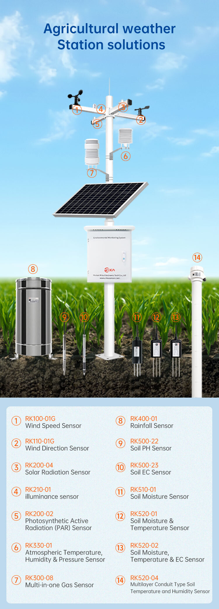 RK900-01 Agricultural weather Station solutions