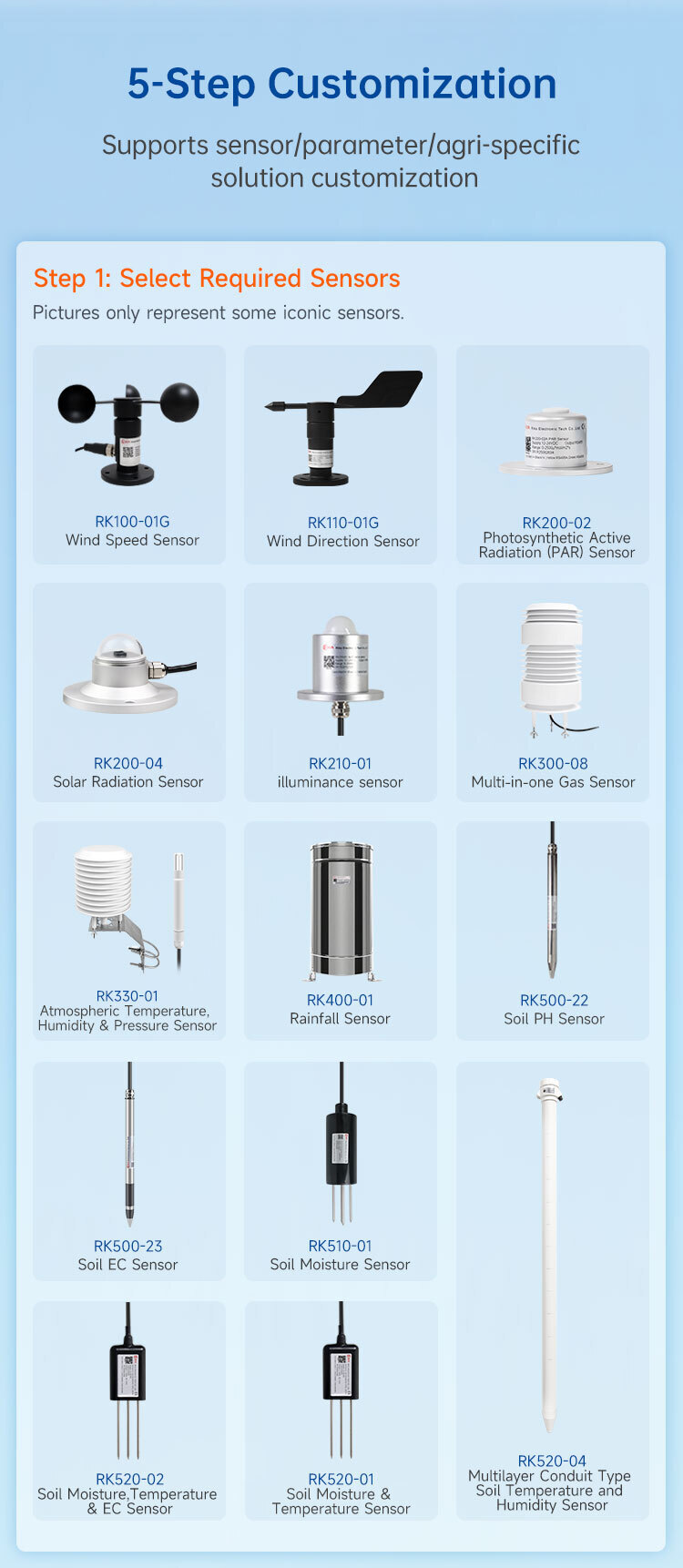 RK900-01 Agricultural weather Station solutions