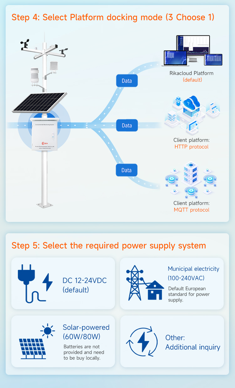 RK900-01 Agricultural weather Station solutions