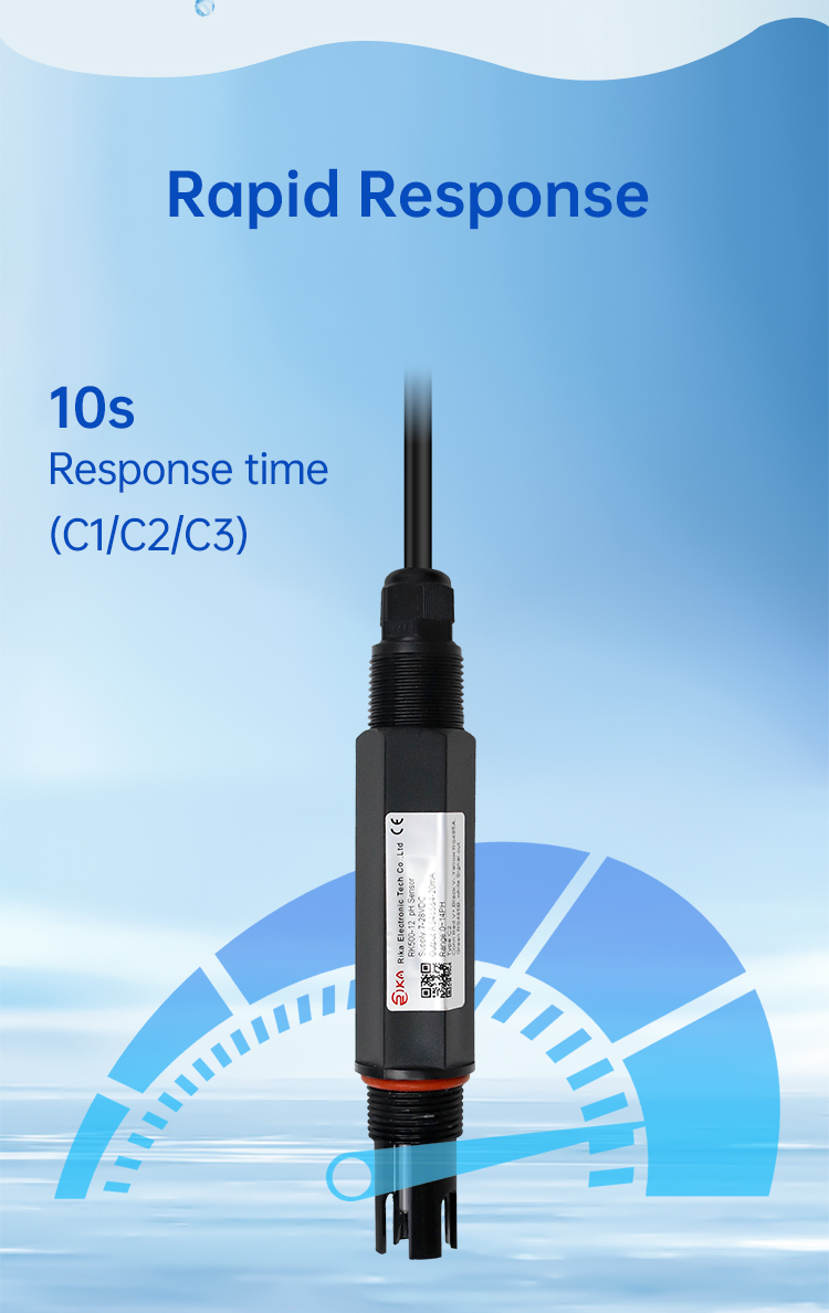 RK500-12 Rapid Response