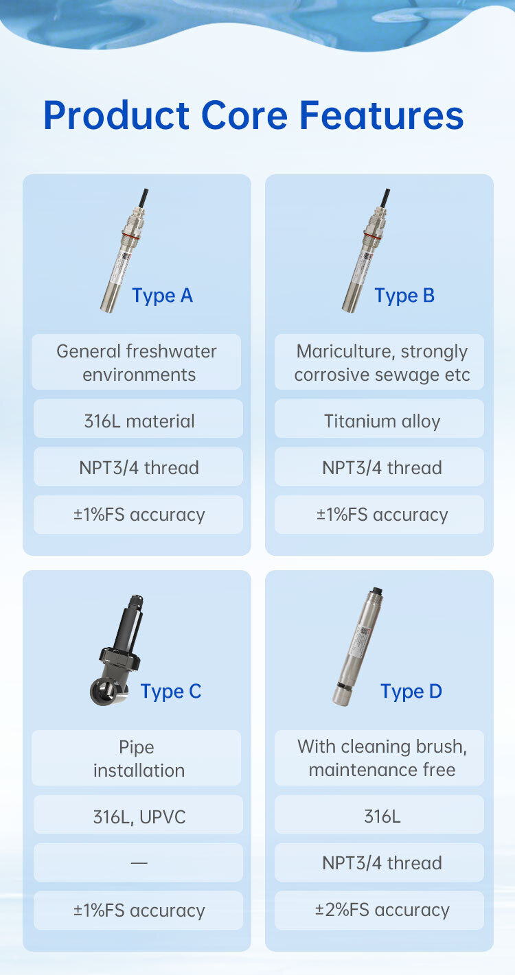 Data Parameters of Multiple RK500-07 Turbidity Sensor Models