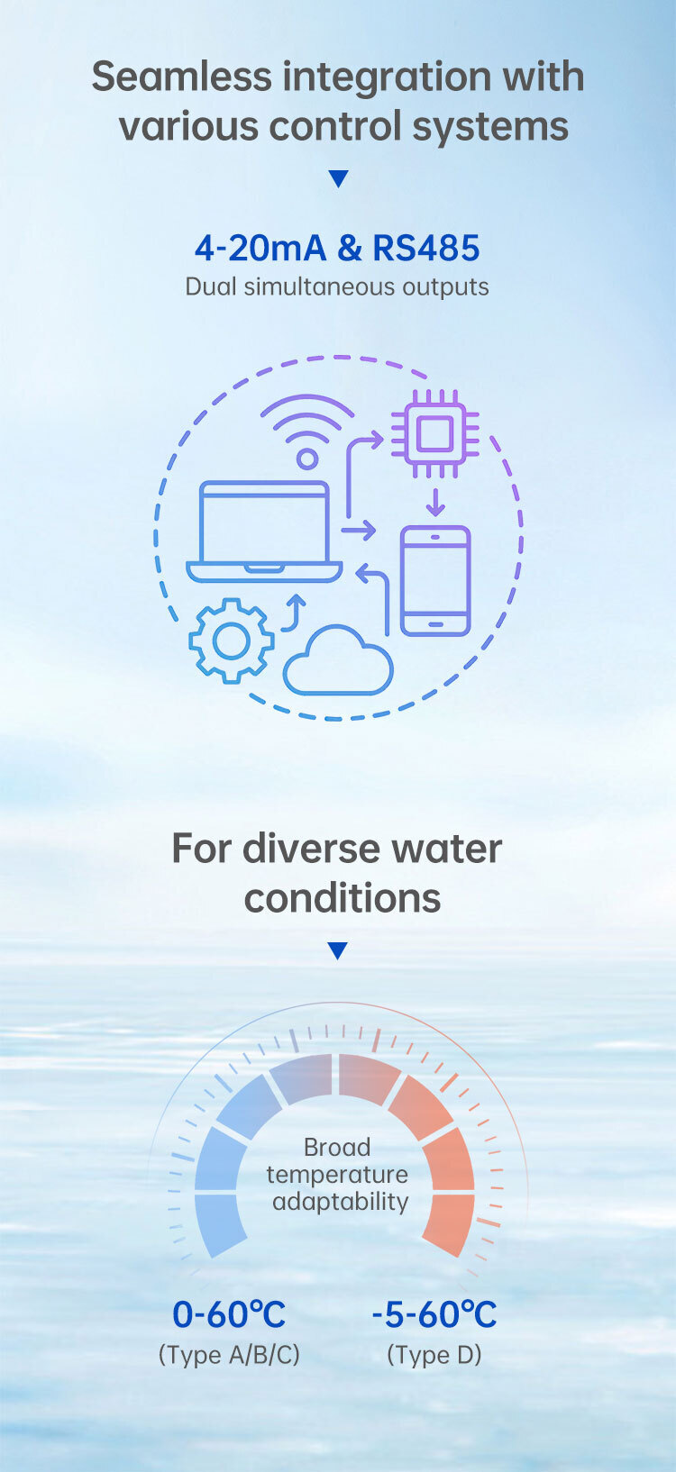 More Product Details of RK500-07 Water Turbidity Sensor