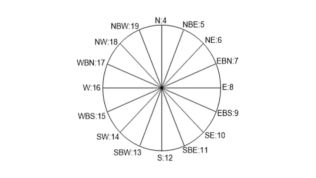 RK110-01 Wind Direction Sensor 14