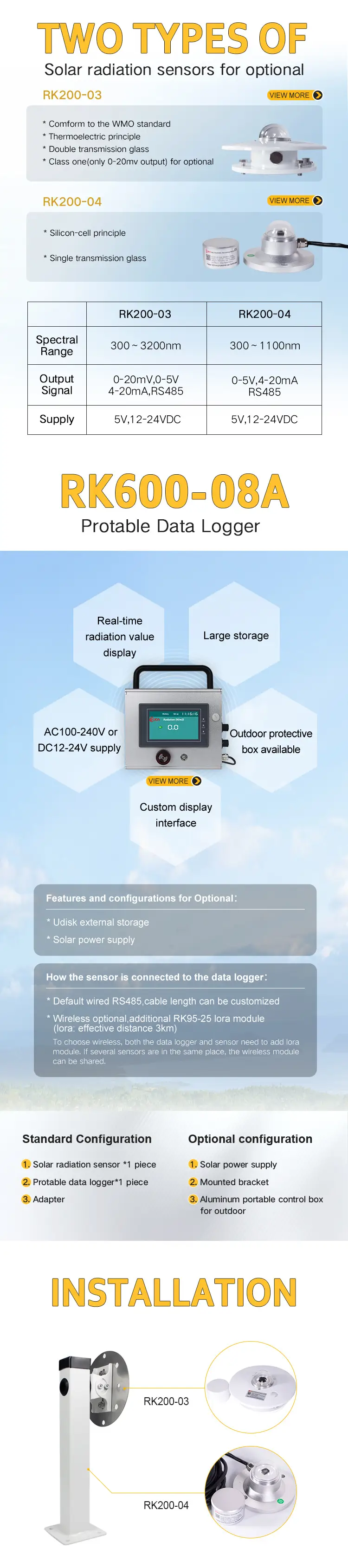 RK200-05 Solar Radiation Station 9