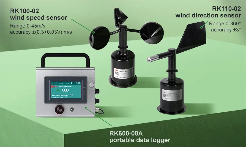 RK600-07B Data Logger of Automatic Weather Station 19