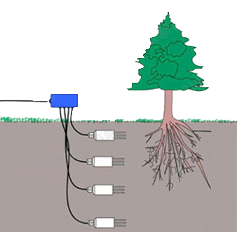 RK520-01T Soil Moisture & Temperature Sensor 15