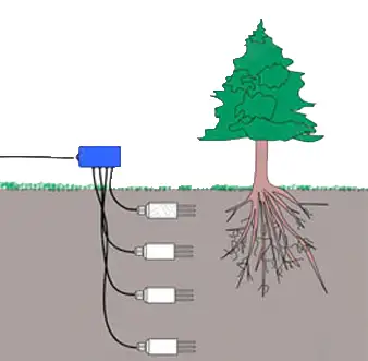 RK520-01 Soil Moisture & Temperature Sensor 14