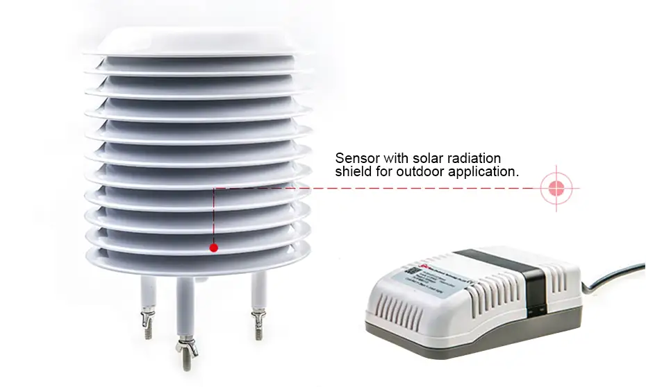 RK300-03A Indoor Carbon Dioxide Sensor CO2 Transmitter 20