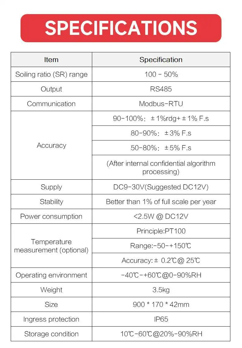 RK210-03 Dust Monitoring System for Solar Panel 19