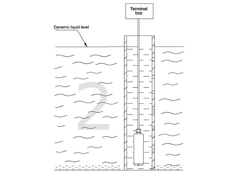 RKL-01 Submersible Liquid Level Transmitter Submersible Water Level Sensor 16