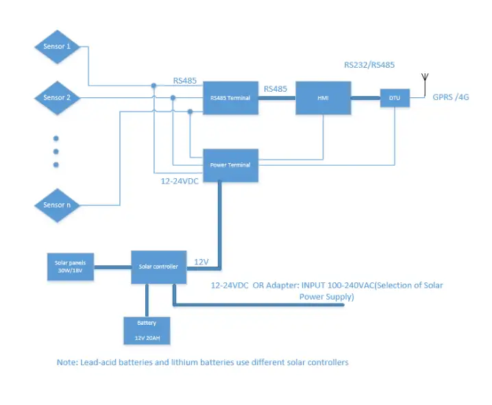 RK600-07A Data Logger of Automatic Weather Station 18