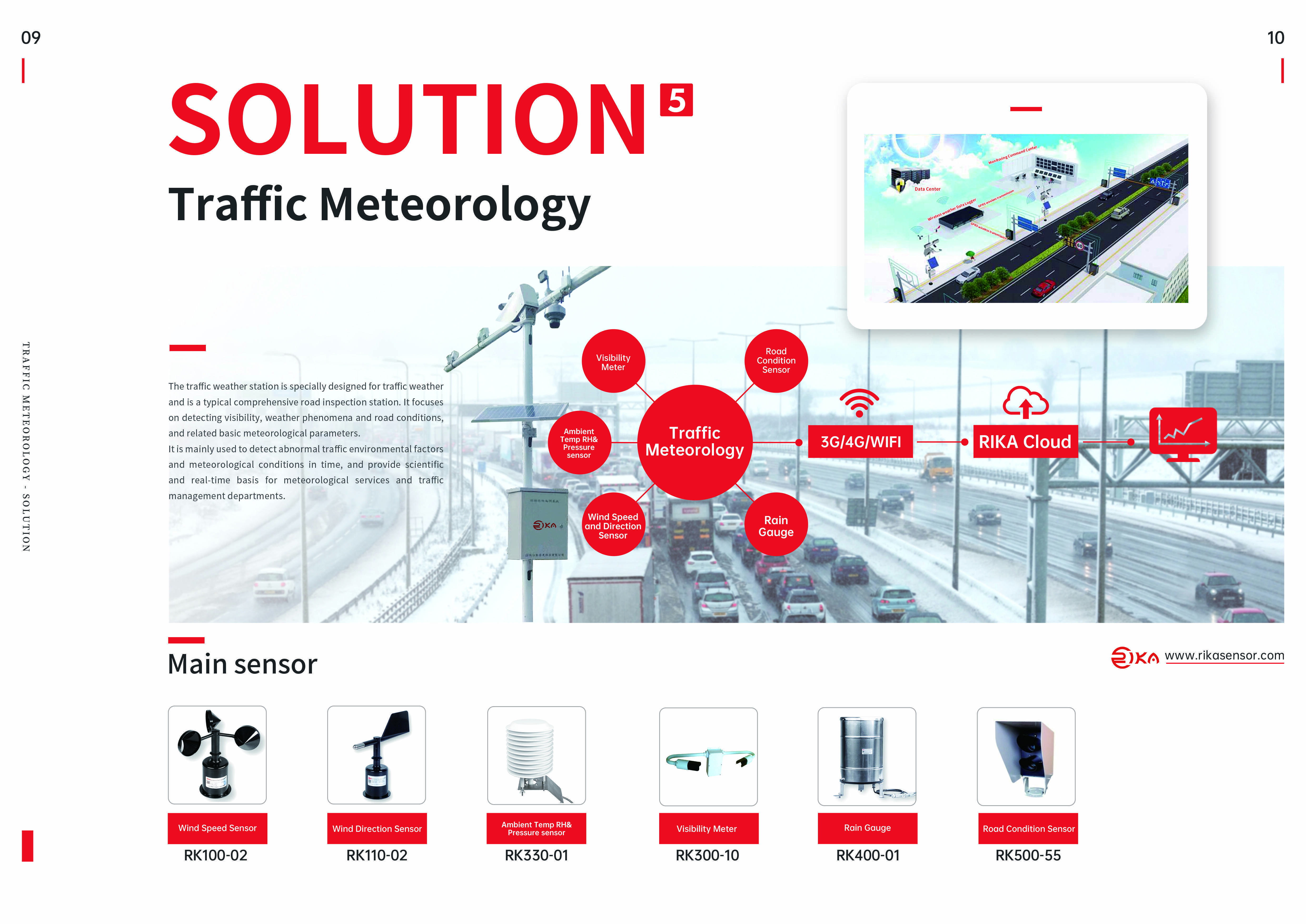 Weather Station Installation