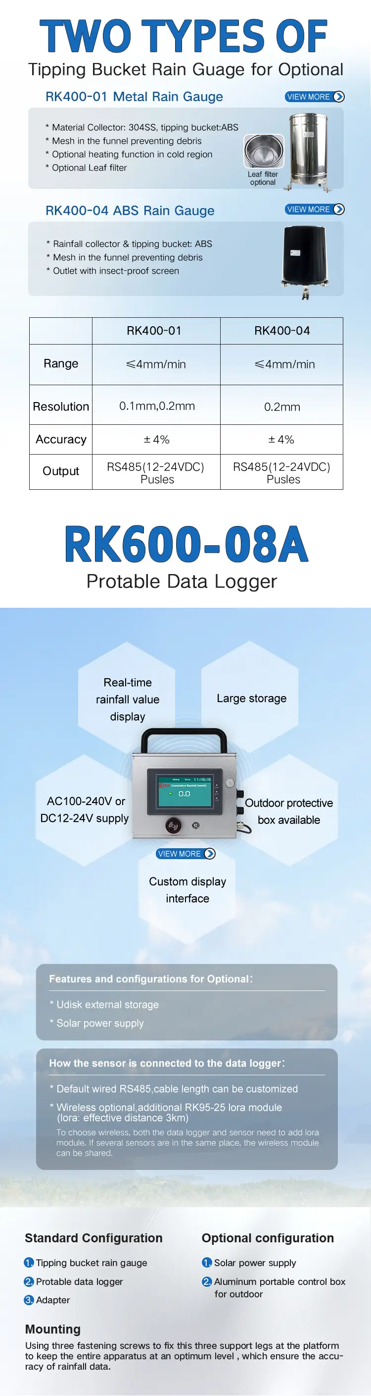 RK400-03 Automatic Rainfall Station 9