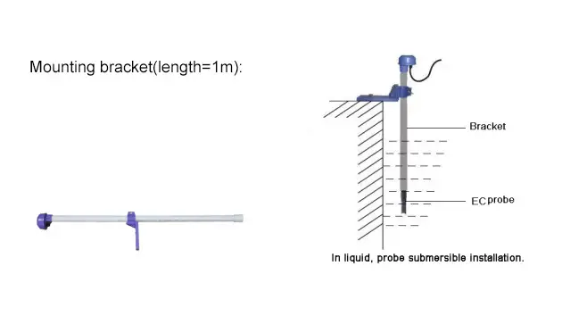 Online Electrical Conductivity （EC）/ Salinity Sensor RK500-13 Rika 15