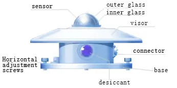 RK200-03 Solar Pyranometer Radiation Sensor 15