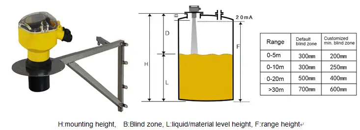 RKL-03 Ultrasonic Liquid Level Transmitter 18