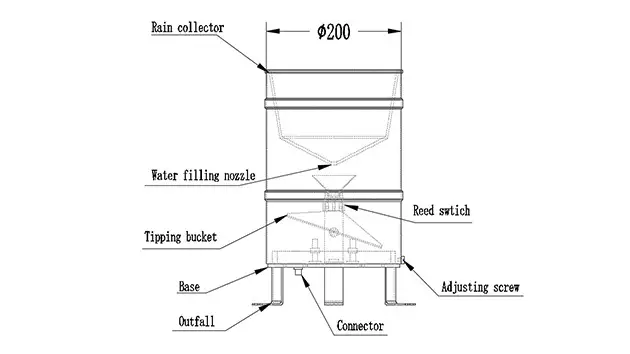 RK400-01 Metal Tipping Bucket Rainfall Sensor Rain Gauge 15