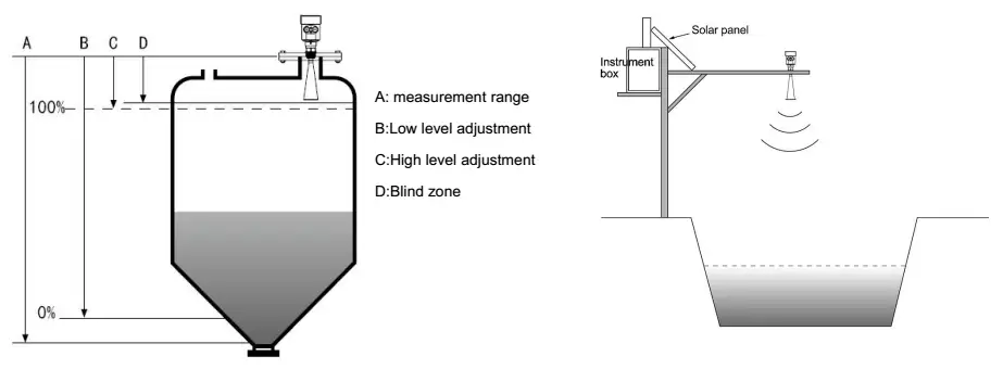 RKL-02B Radar Liquid Level Transmitter 14