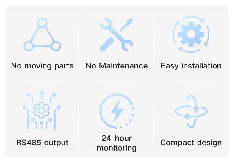 RK210-03 Dust Monitoring System for Solar Panel 15