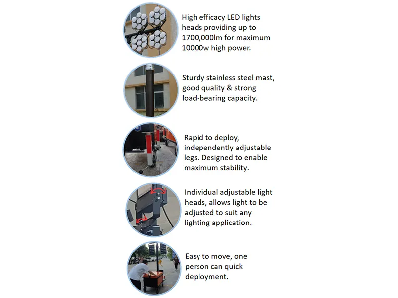 Highly Rated Tower Lights for Sale 3