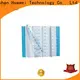 best wound dressings company for patients 1