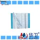 wholesale wound care and dressings factory for surgery 1