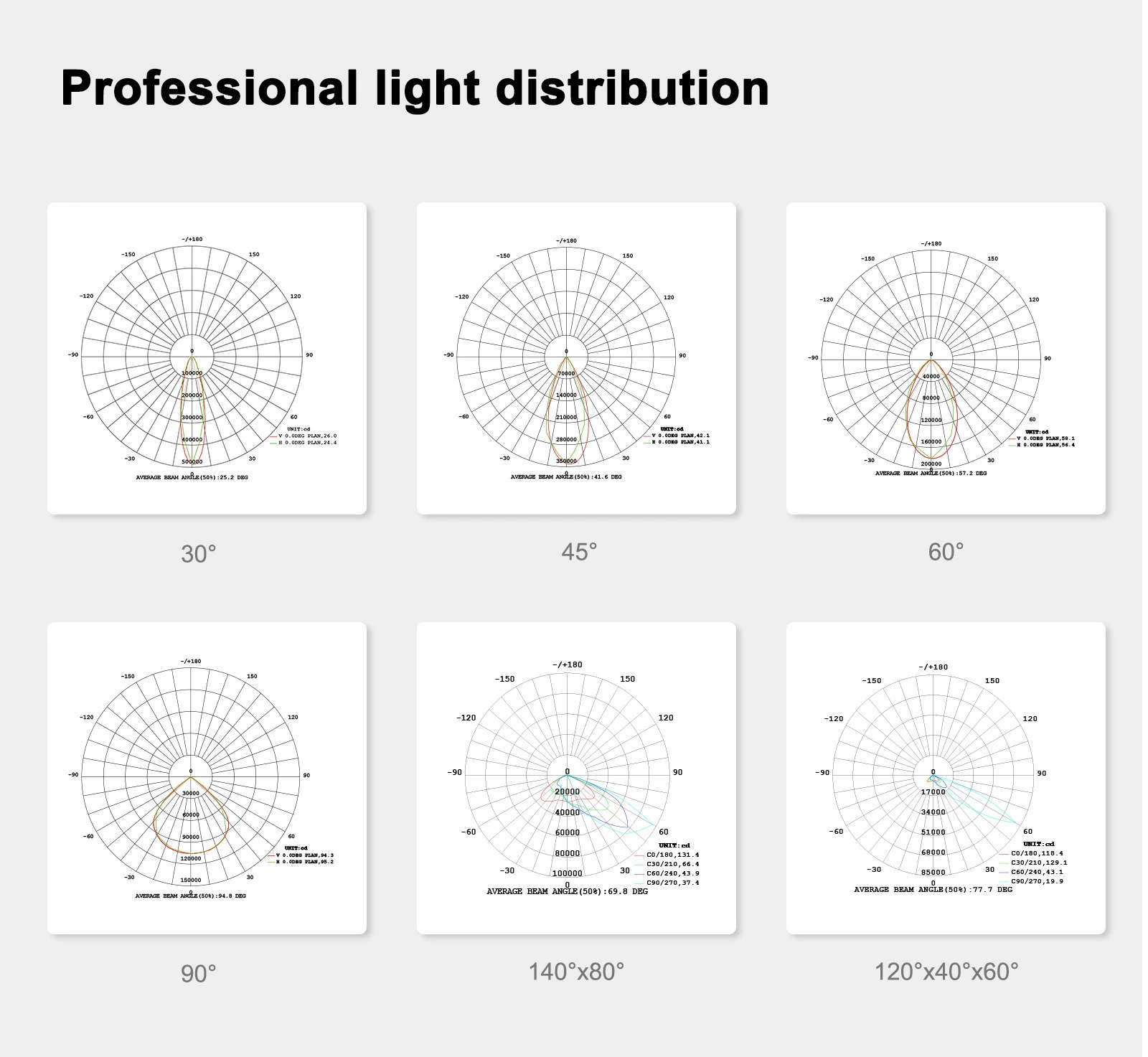 CHZ Lighting led port light factory price used in tower cranes 8