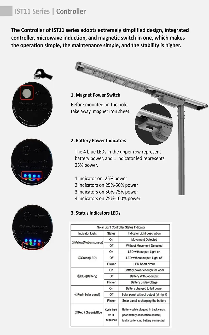 CHZ Lighting Custom solar powered street lights residential factory price bulk production 10