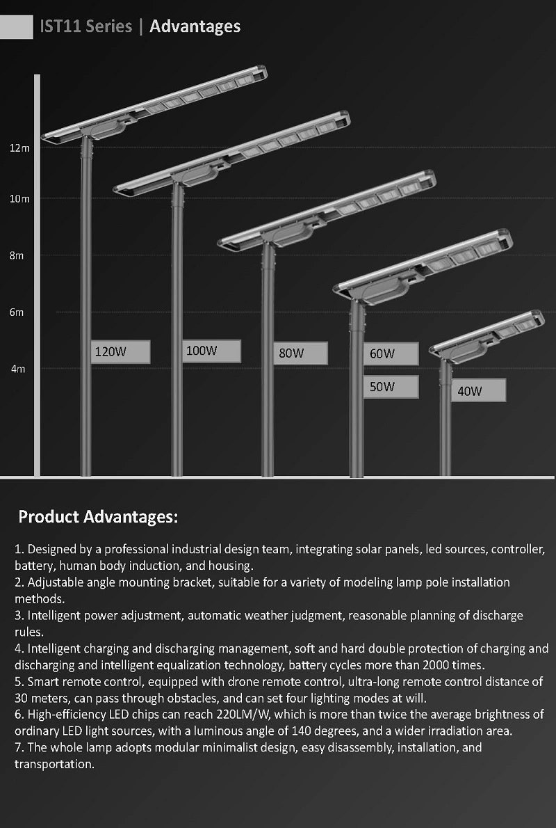 CHZ Lighting china solar street light supply for promotion 5