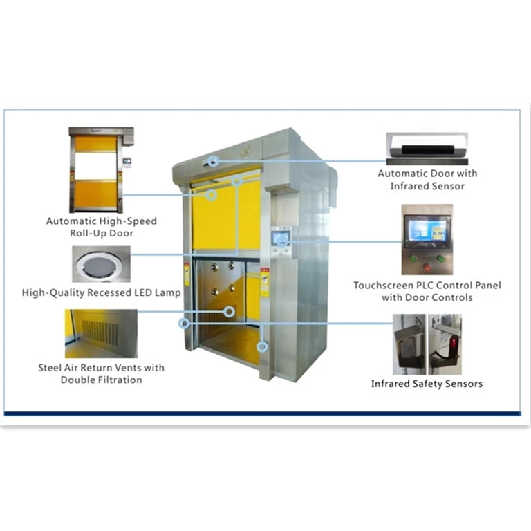 sus shower air with top side air flow for pallet cargo 2