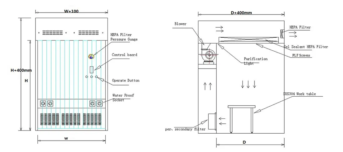 HAOAIRTECH hihg efficiency weighing booth gmp modular design for pharmacon 3