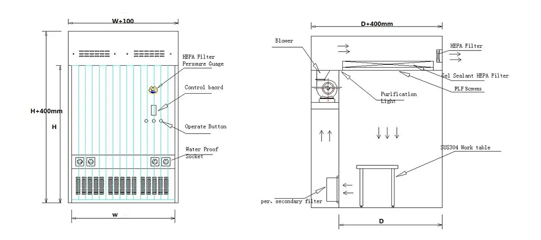 plc controlled sampling booth manufacturer for biological pharmacy 3
