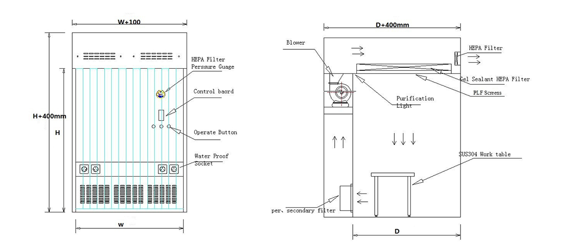 HAOAIRTECH flow hood hood for biology horizontal 3