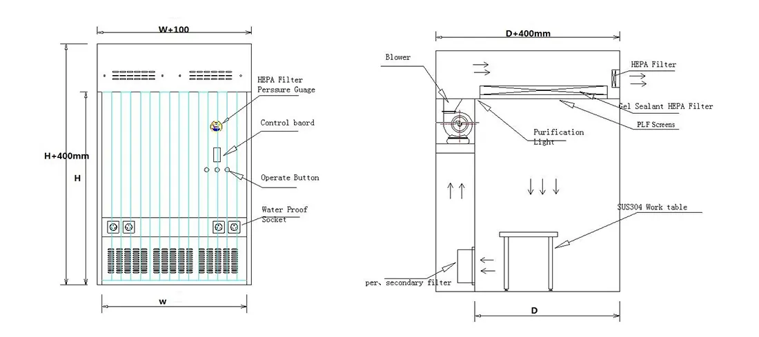 HAOAIRTECH down flow containment weighing booth superior quality for pharmacon 3