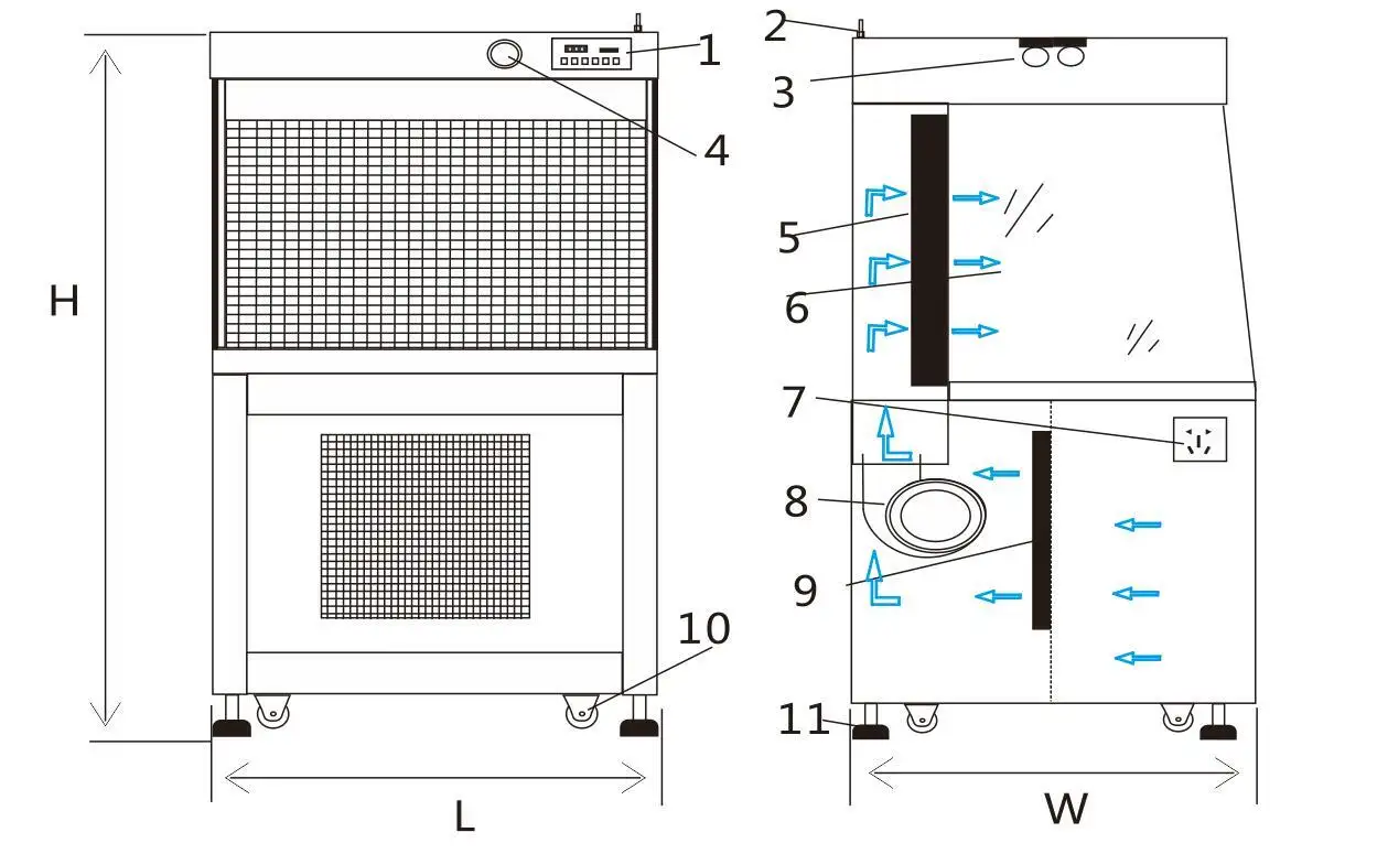 HAOAIRTECH horizontal laminar flow hood workstation for biology horizontal 2