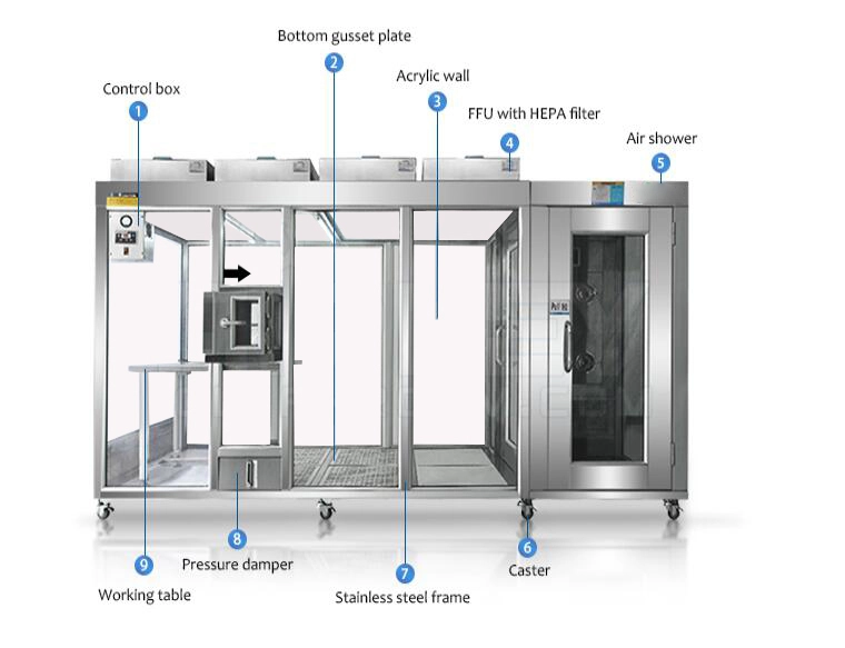 HAOAIRTECH softwall cleanroom enclosures for sterile food and drug production 6