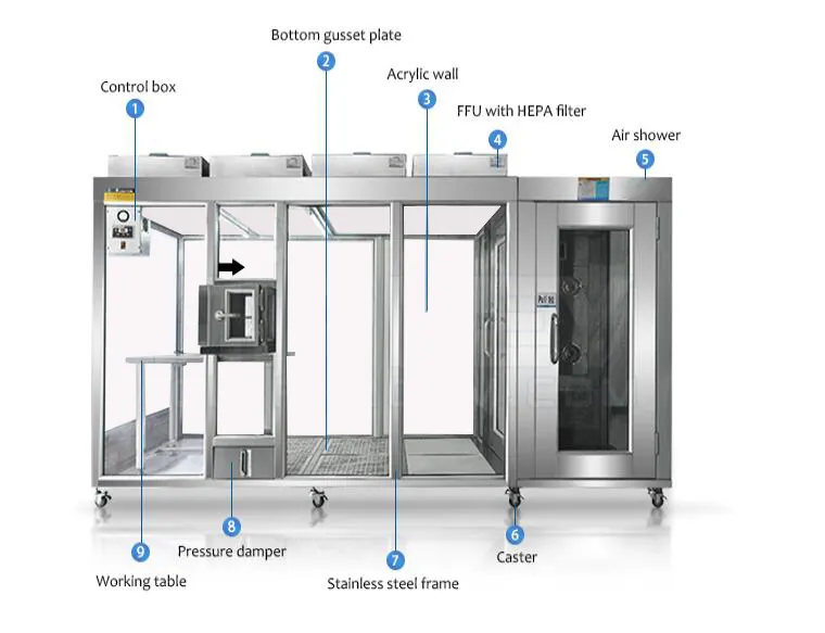 HAOAIRTECH simple softwall cleanroom enclosures for semiconductor factory 6
